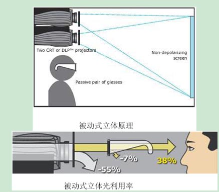 被動立體 被動立體